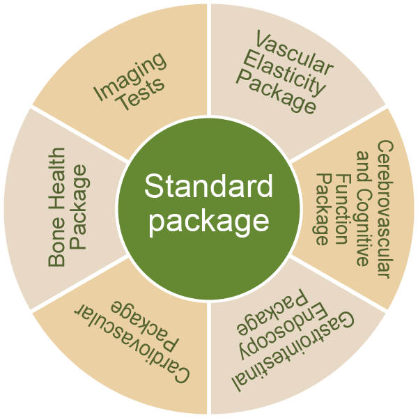 Examination Items and Pricing National Taiwan University Hospital Health Management Center